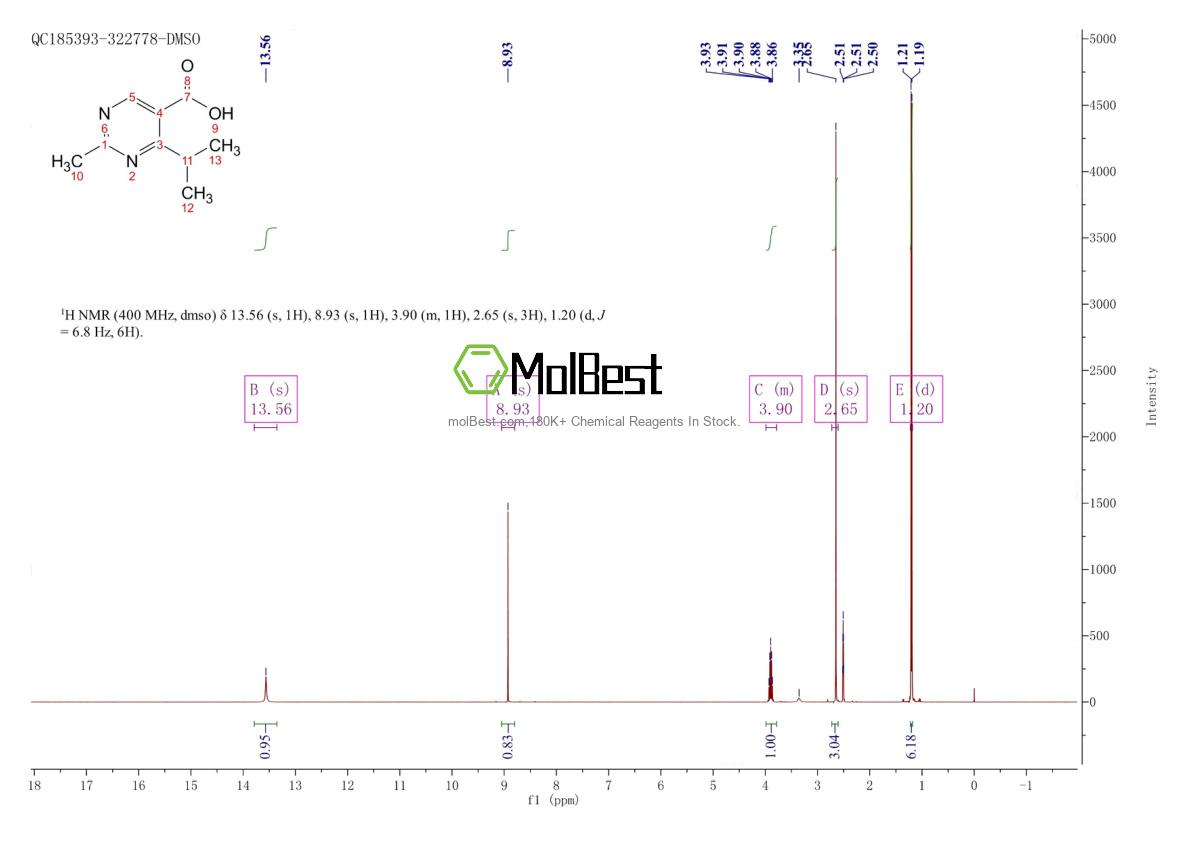 Espectro de teste de amostra física (NMR) de 127958-08-1