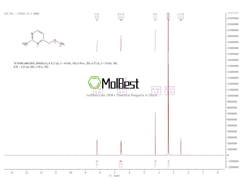 Espectro de teste de amostra física (NMR) de 127958-17-2