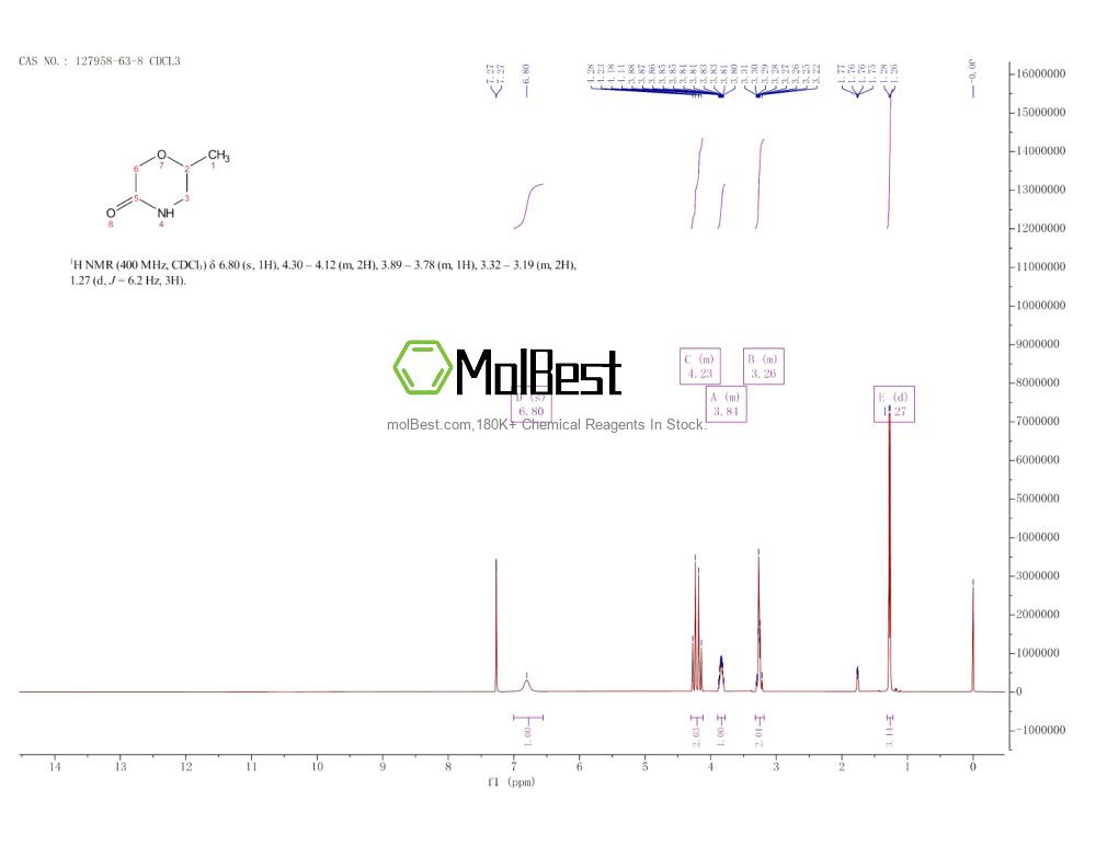 Espectro de teste de amostra física (NMR) de 127958-63-8