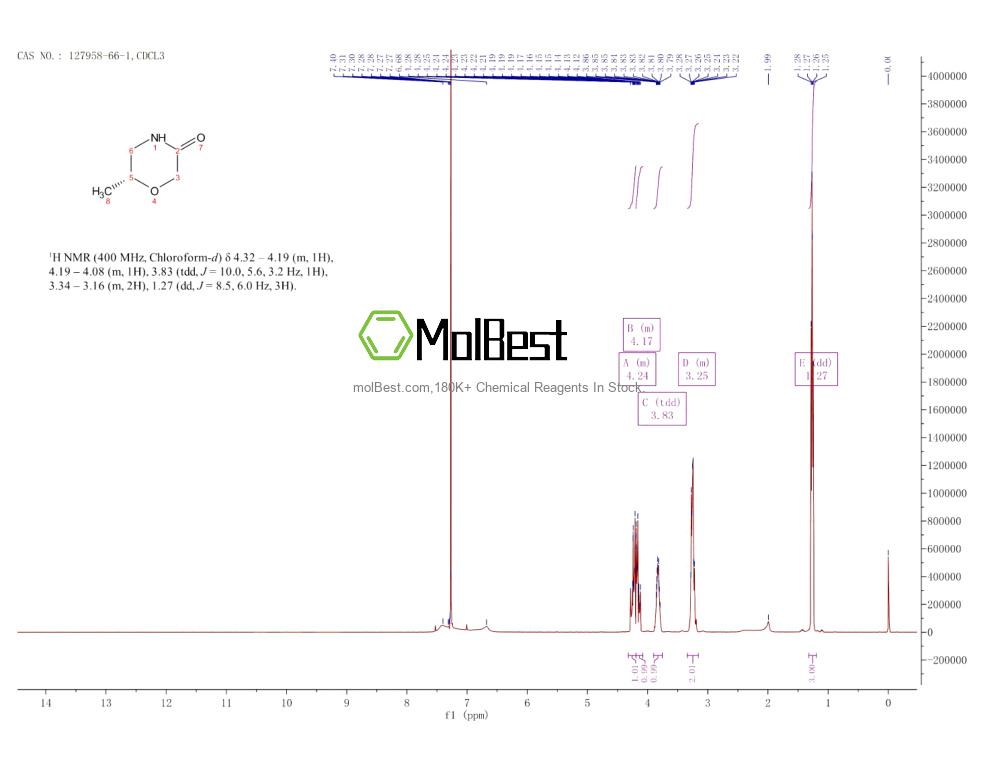 Espectro de teste de amostra física (NMR) de 127958-66-1