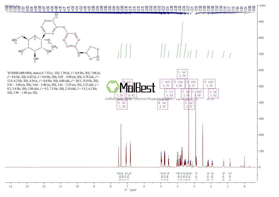 Physical sample testing spectrum (NMR) of 1279691-36-9