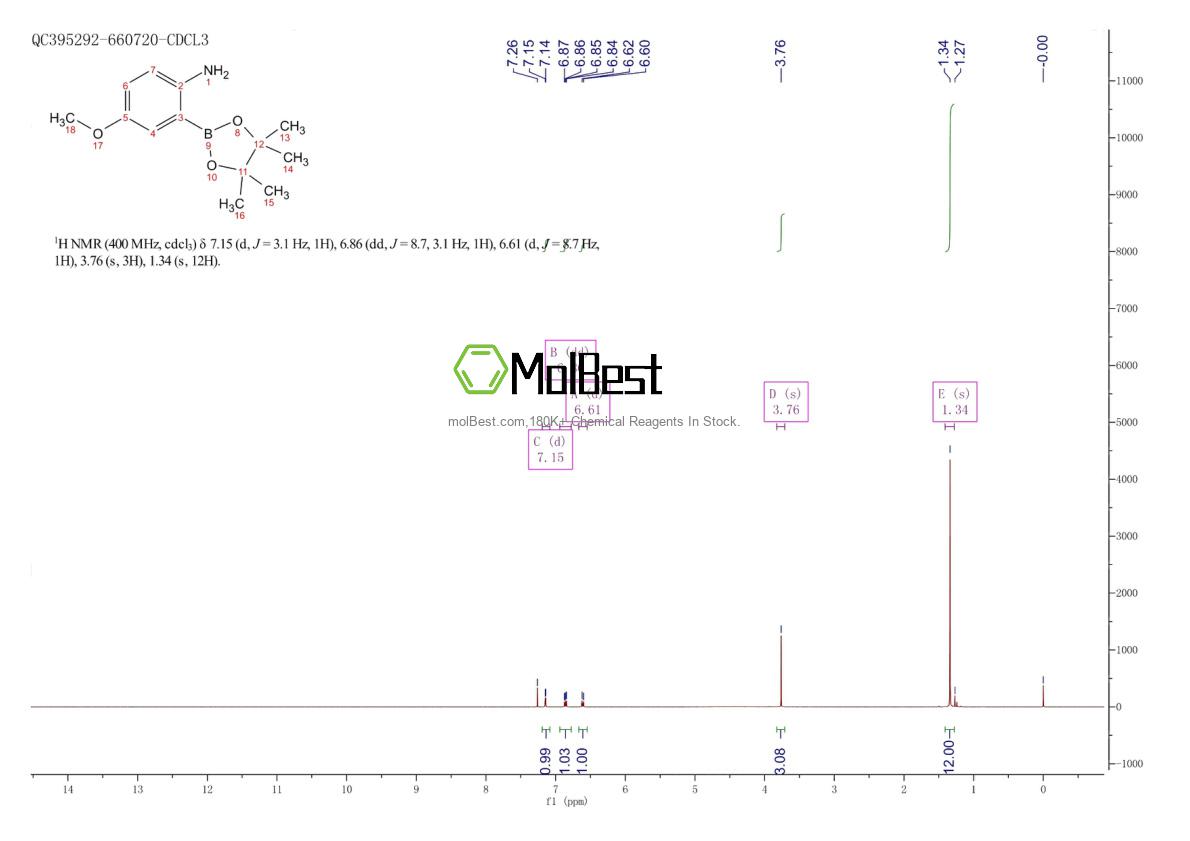 Physical sample testing spectrum (NMR) of 1279722-88-1