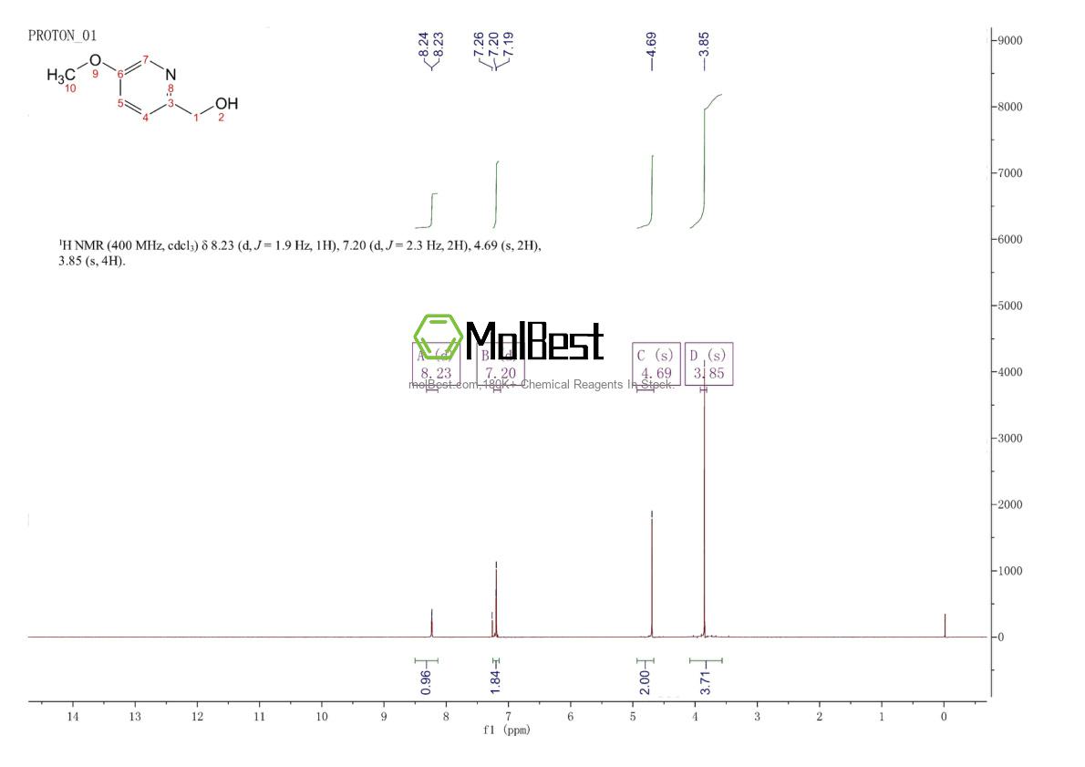 Espectro de teste de amostra física (NMR) de 127978-70-5