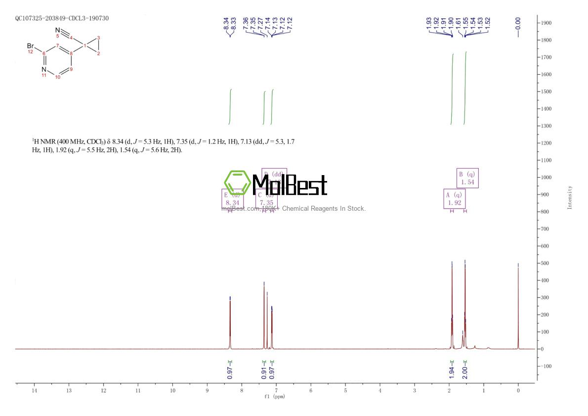 Espectro de teste de amostra física (NMR) de 1279815-46-1