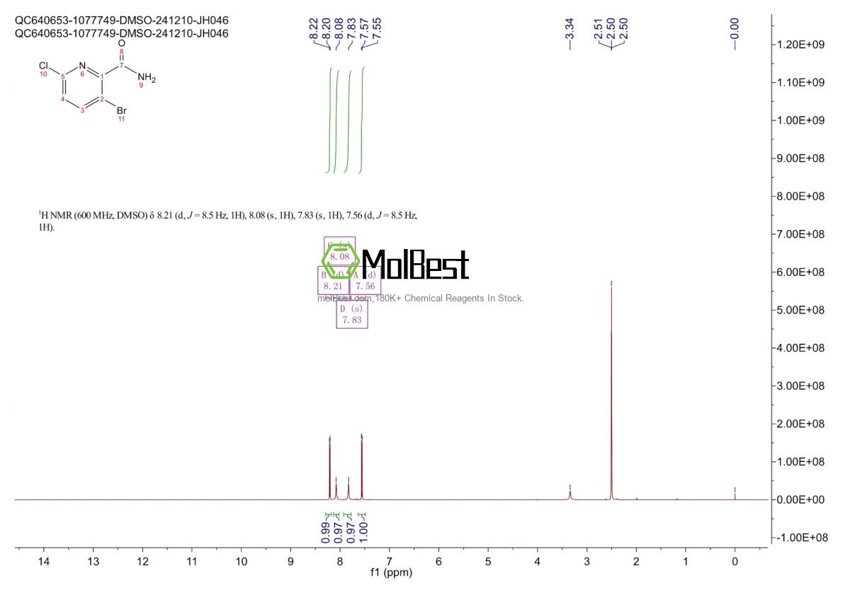 Physical sample testing spectrum (NMR) of 1279821-55-4