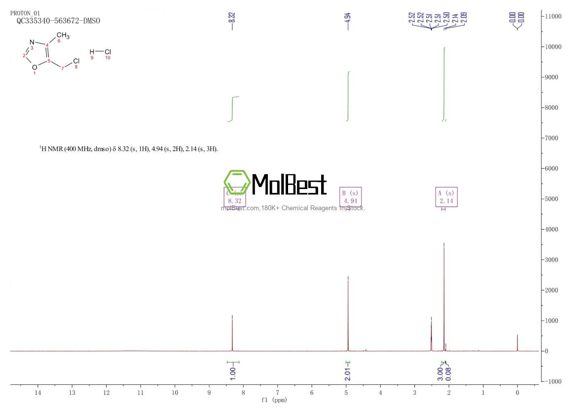 Physical sample testing spectrum (NMR) of 1279842-02-2