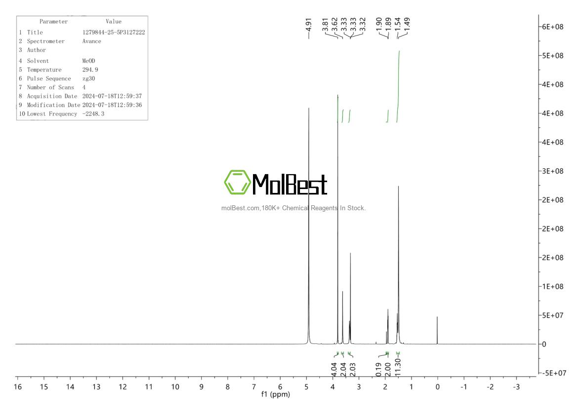 Physical sample testing spectrum (NMR) of 1279844-25-5