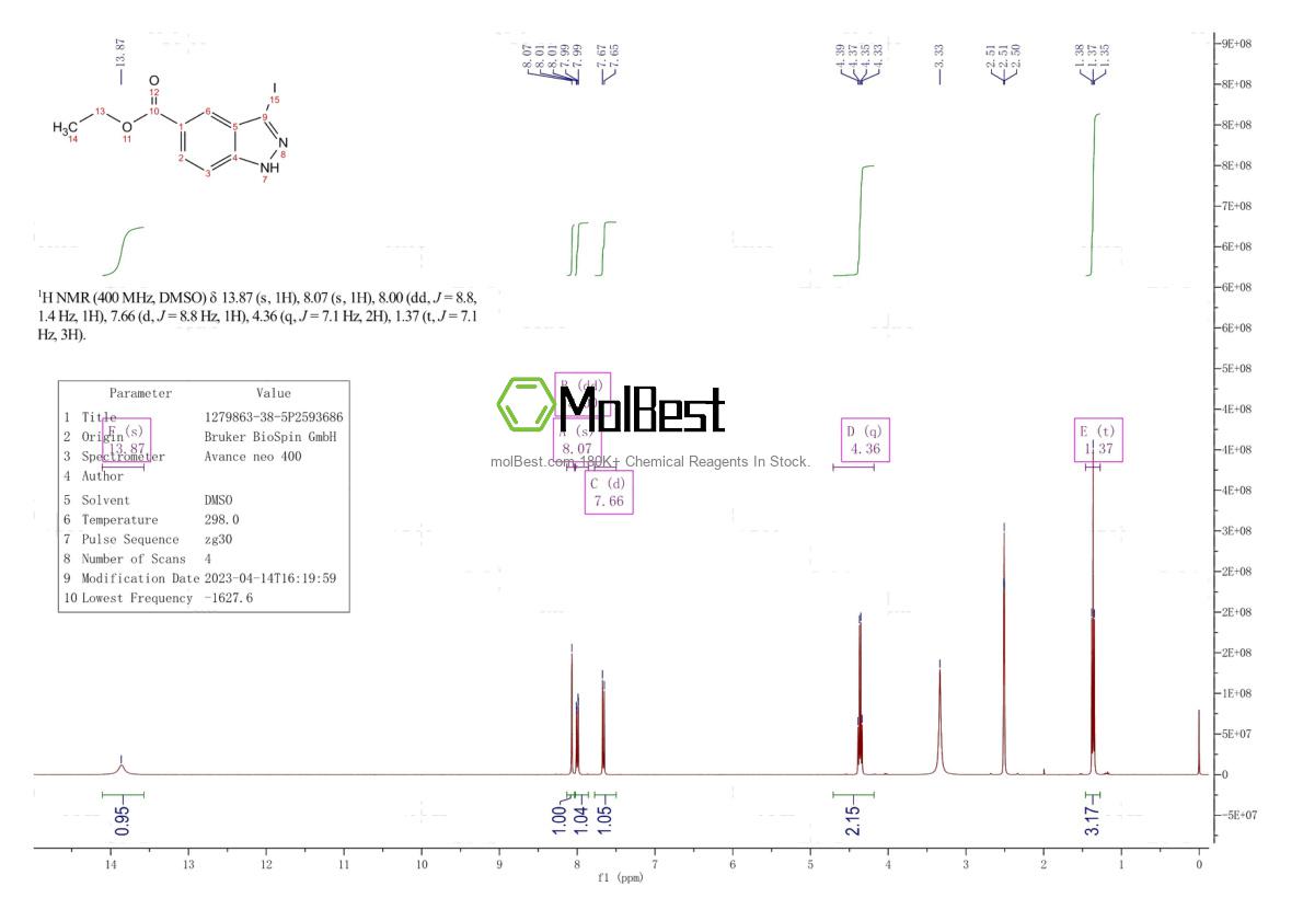 Espectro de teste de amostra física (NMR) de 1279863-38-5