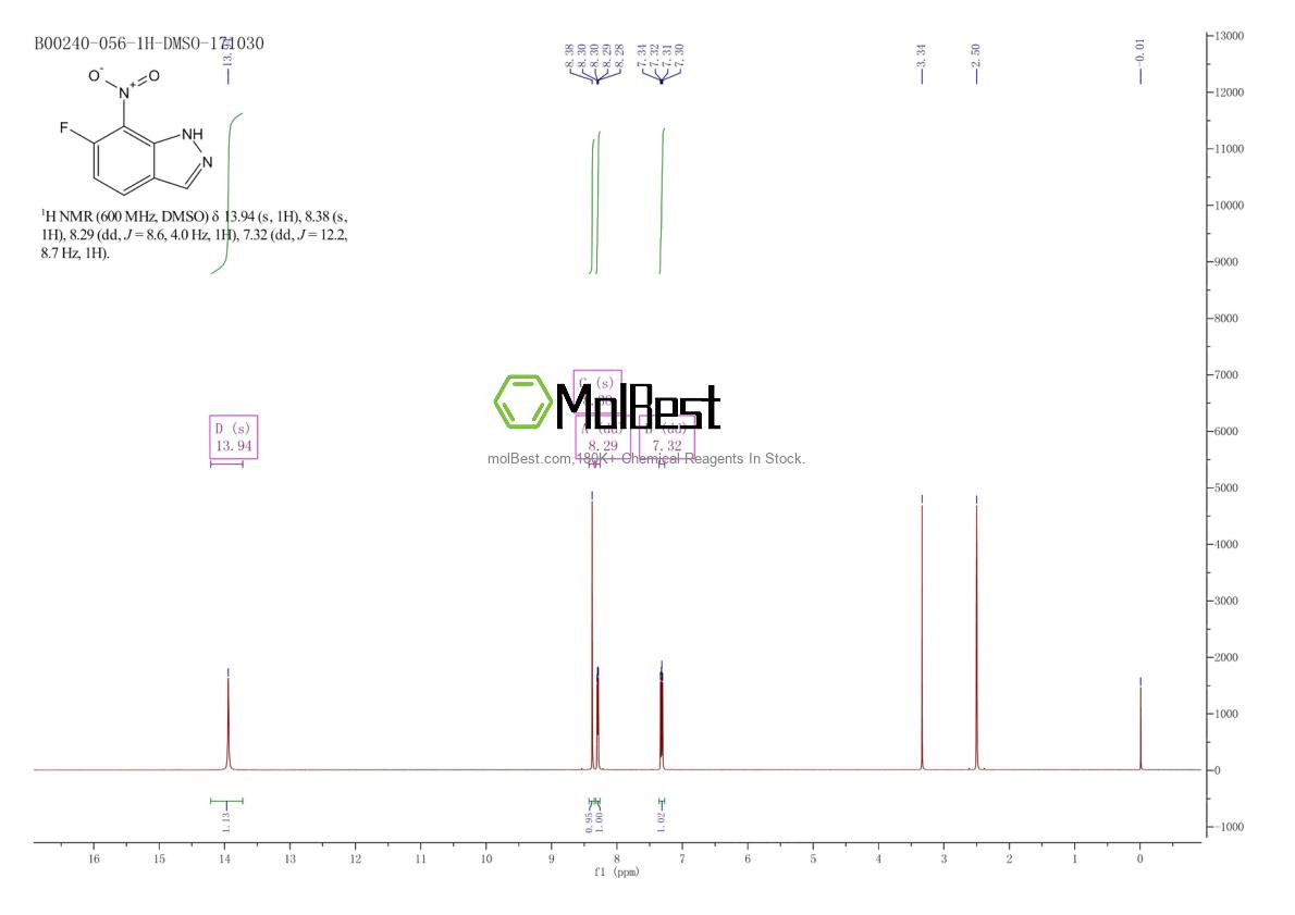 Espectro de teste de amostra física (NMR) de 1279869-26-9