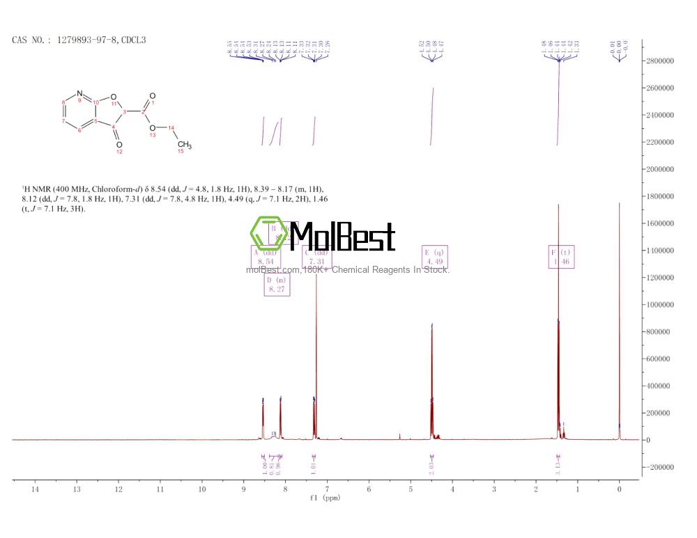 Espectro de teste de amostra física (NMR) de 1279893-97-8