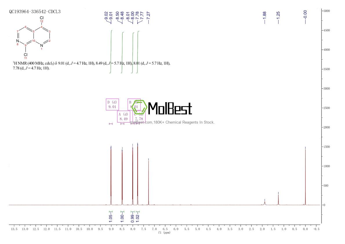 Espectro de teste de amostra física (NMR) de 1279894-03-9