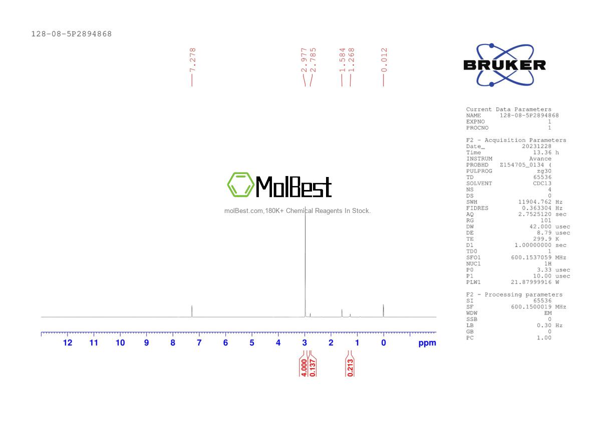 Physical sample testing spectrum (NMR) of 128-08-5