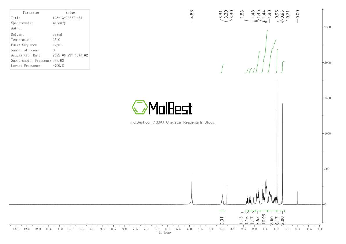 Physical sample testing spectrum (NMR) of 128-13-2