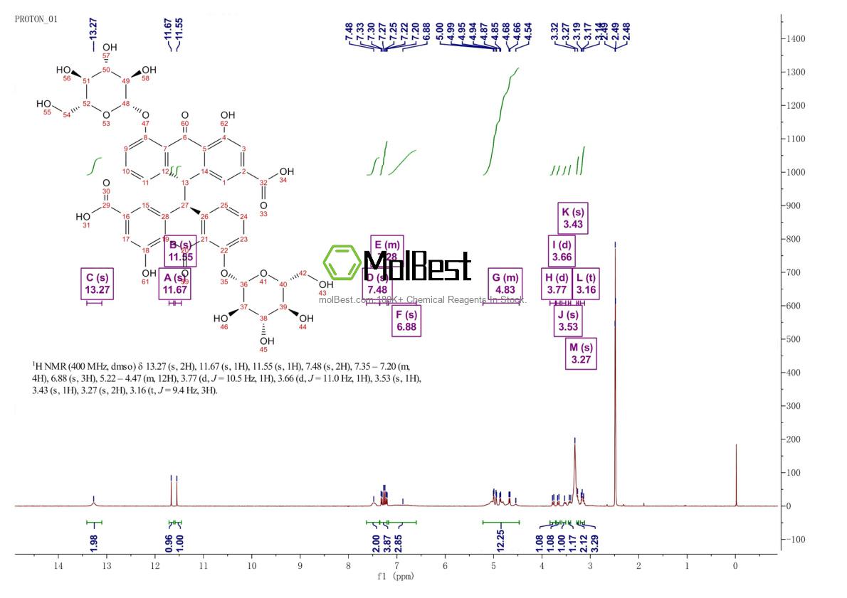 Physical sample testing spectrum (NMR) of 128-57-4