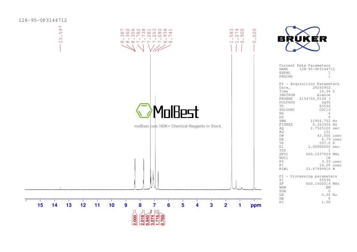 Physical sample testing spectrum (NMR) of 128-95-0