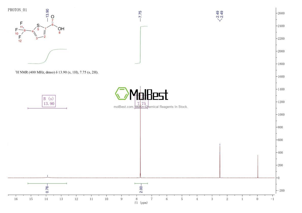 Espectro de teste de amostra física (NMR) de 128009-32-5