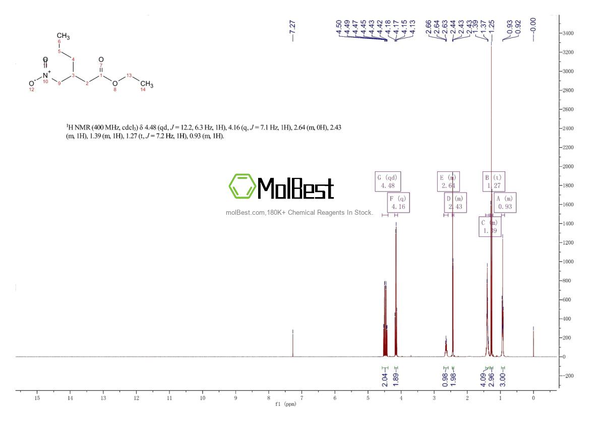 Espectro de teste de amostra física (NMR) de 128013-61-6