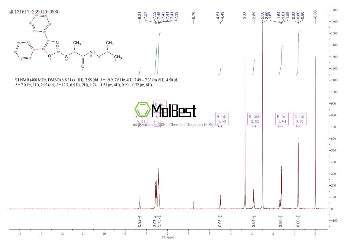 Physical sample testing spectrum (NMR) of 1280298-31-8