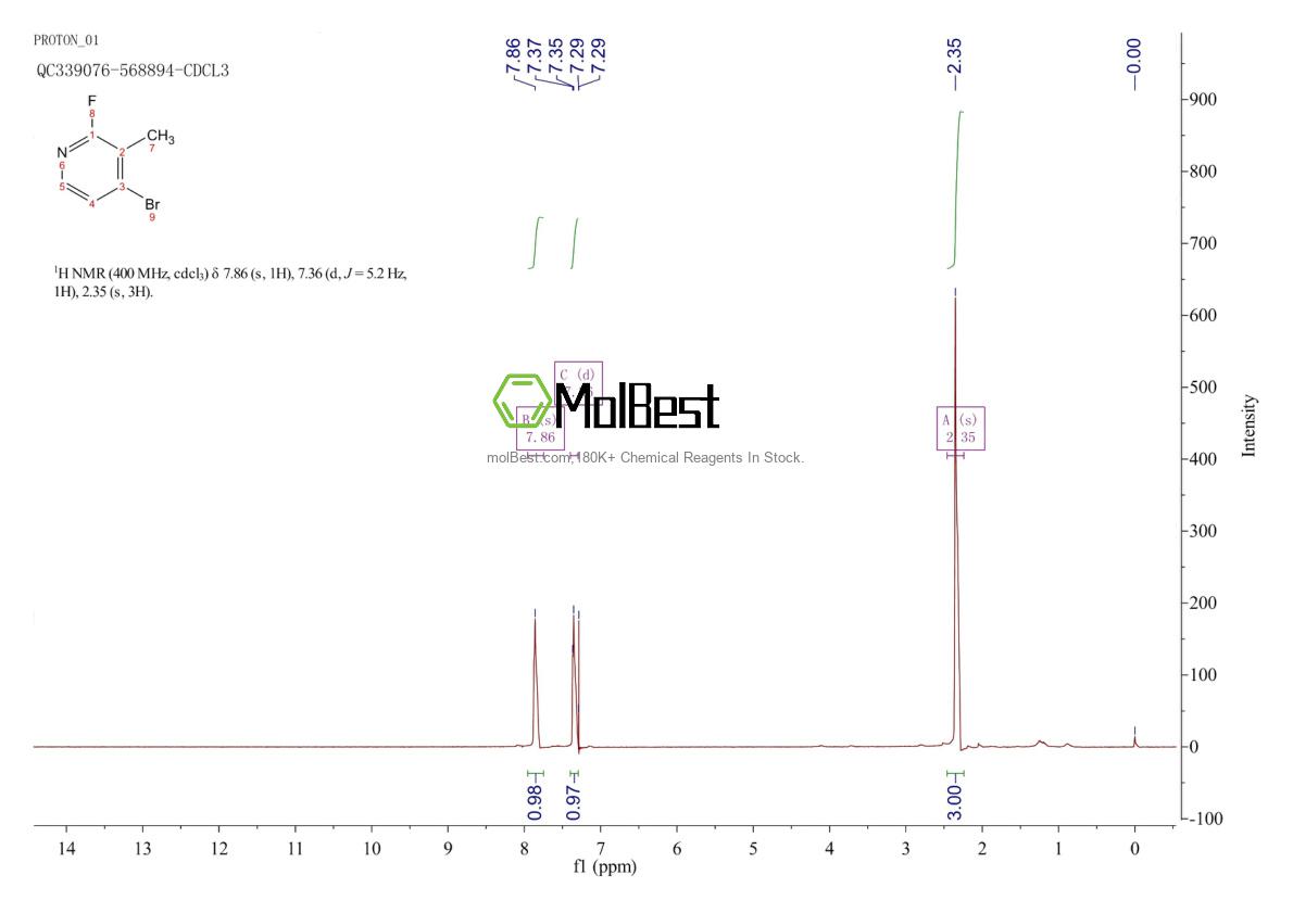 Physical sample testing spectrum (NMR) of 128071-79-4