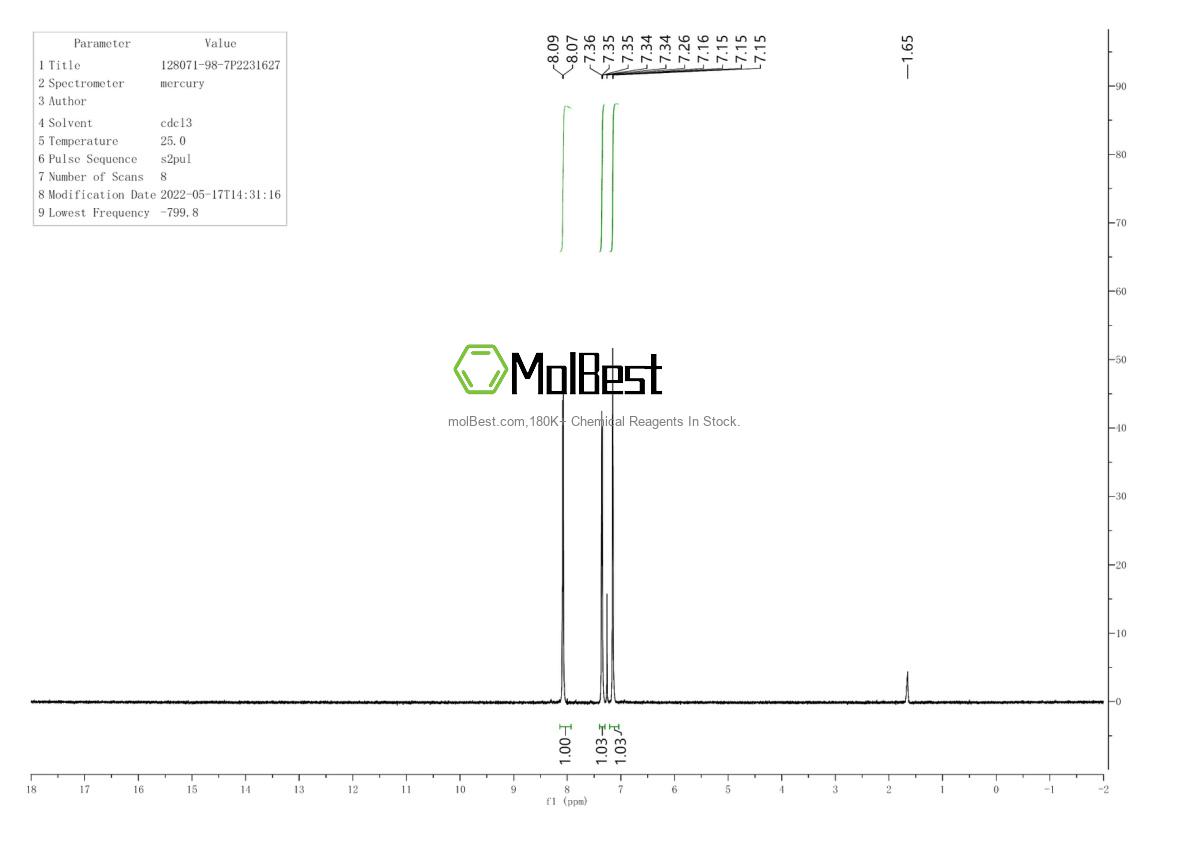 Physical sample testing spectrum (NMR) of 128071-98-7