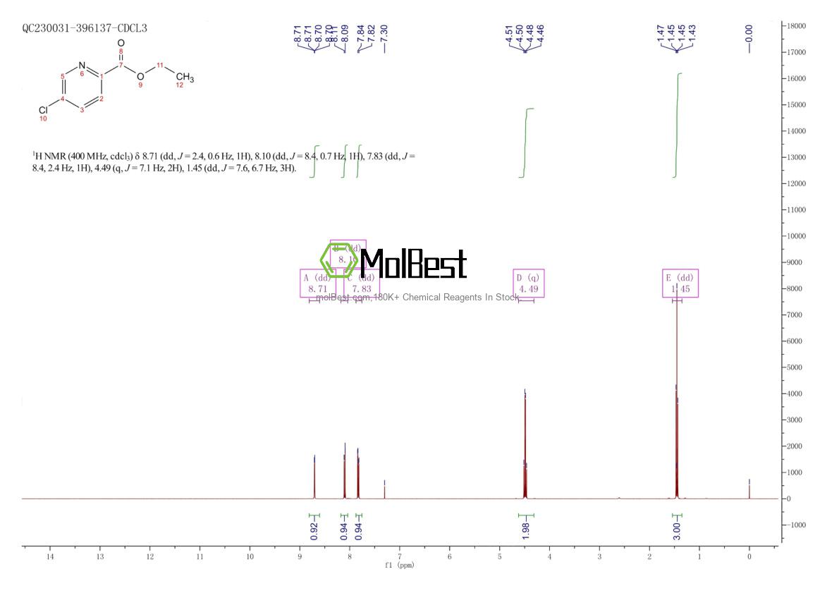 Physical sample testing spectrum (NMR) of 128072-93-5