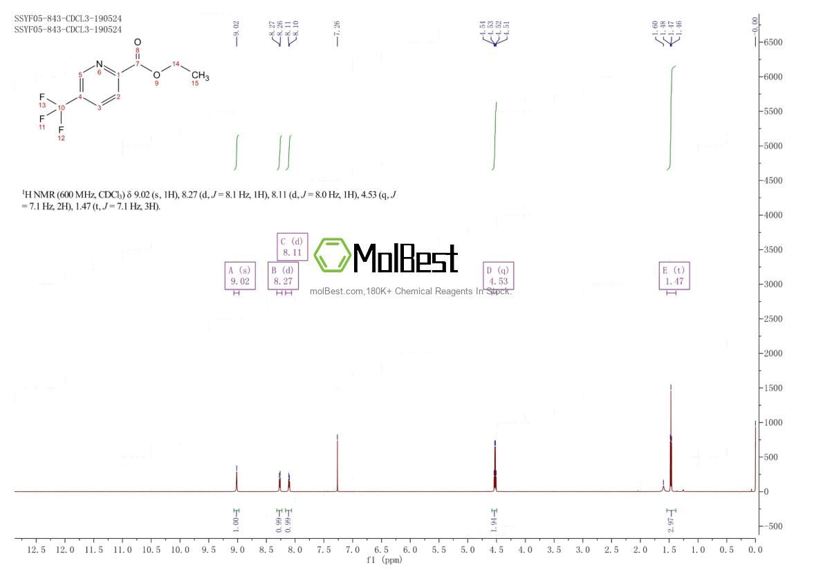 Espectro de teste de amostra física (NMR) de 128072-94-6