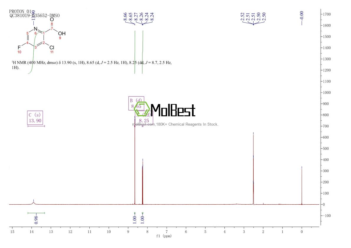 Physical sample testing spectrum (NMR) of 128073-01-8