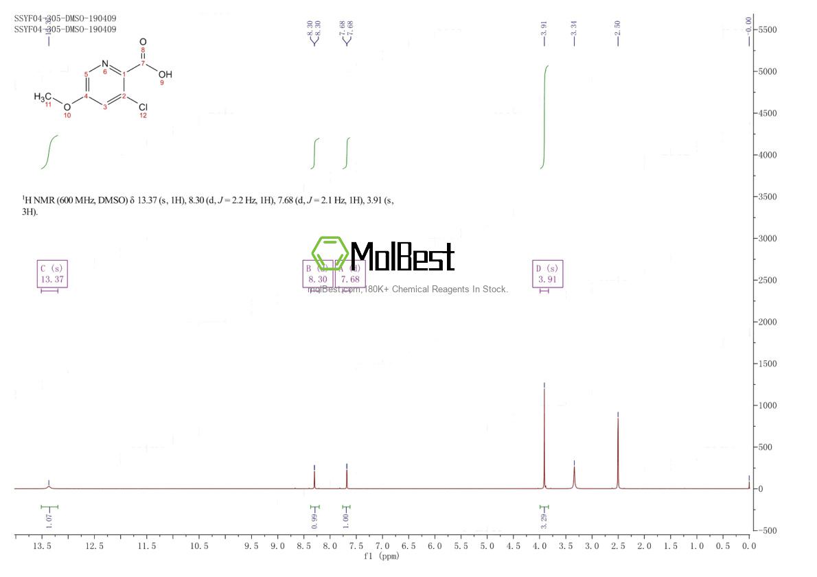 Espectro de teste de amostra física (NMR) de 128073-09-6