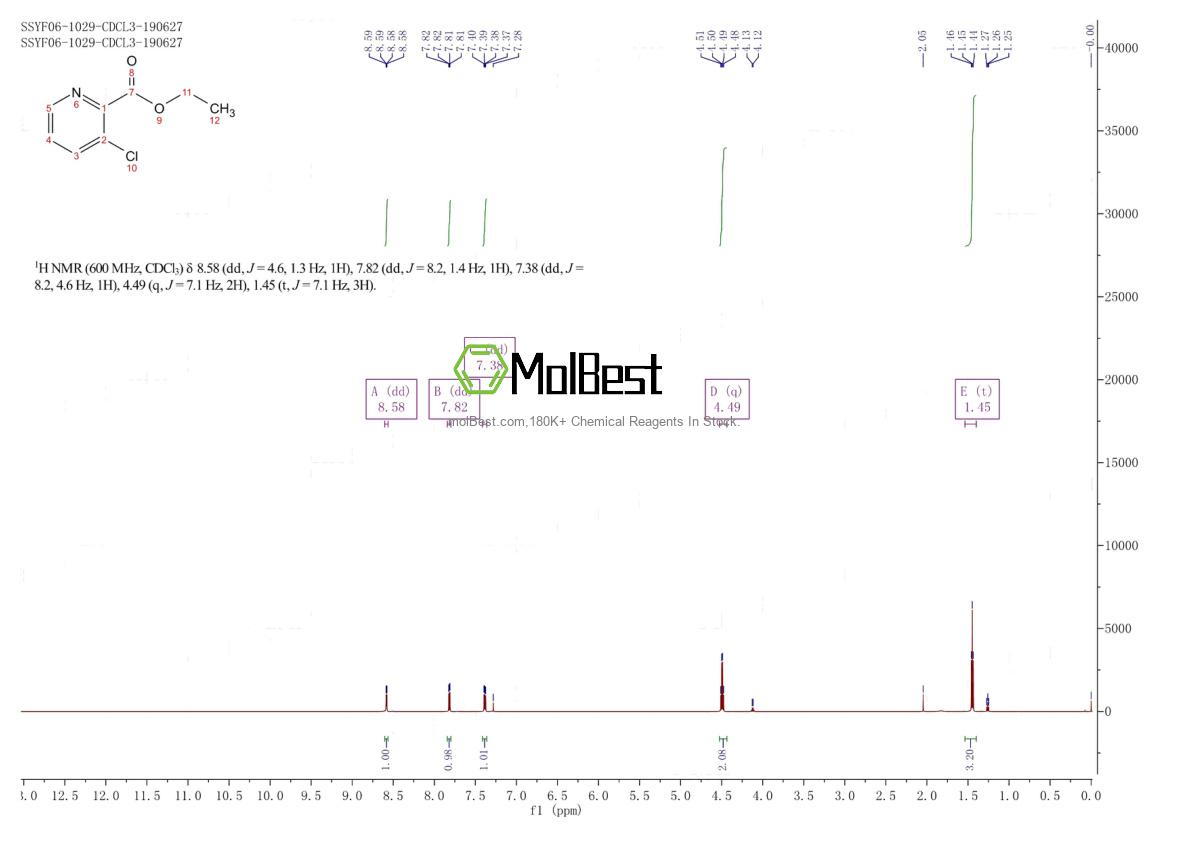 Physical sample testing spectrum (NMR) of 128073-20-1
