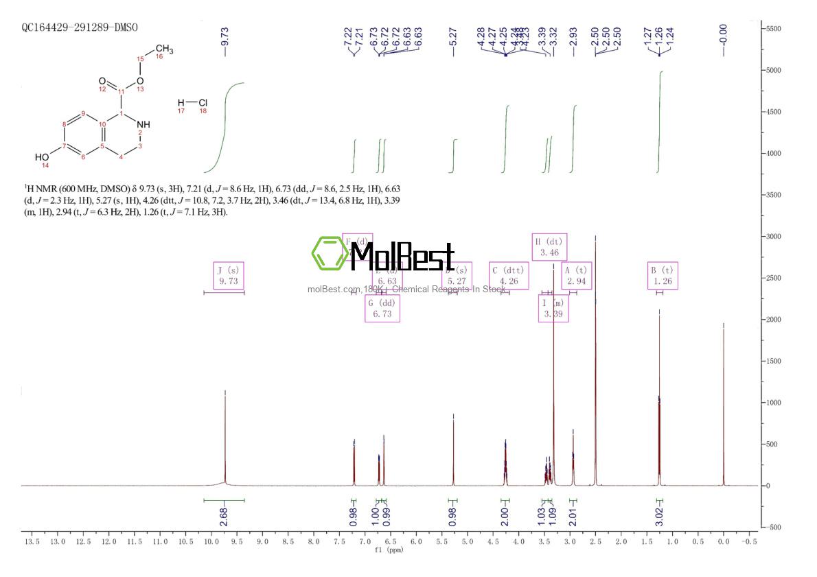 Physical sample testing spectrum (NMR) of 128073-50-7