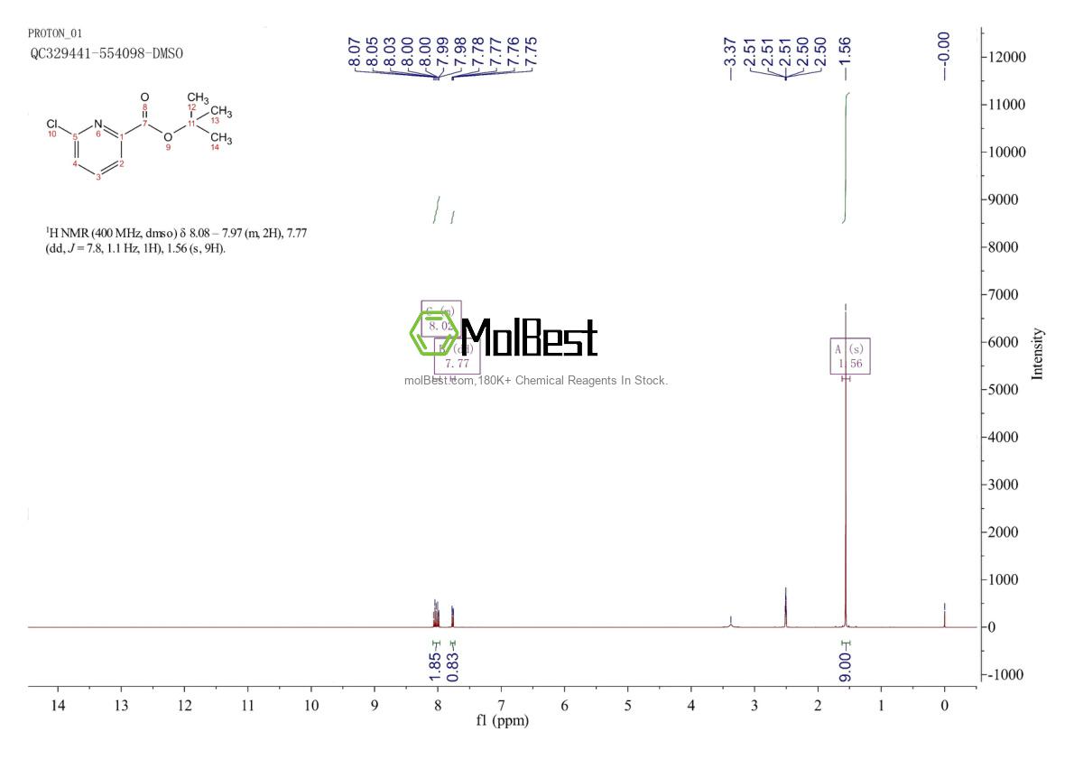 Physical sample testing spectrum (NMR) of 1280786-59-5