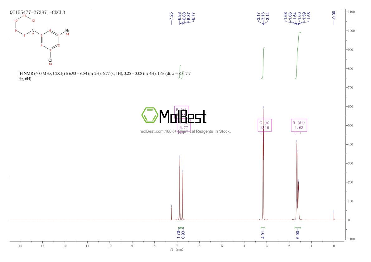 Espectro de teste de amostra física (NMR) de 1280786-87-9