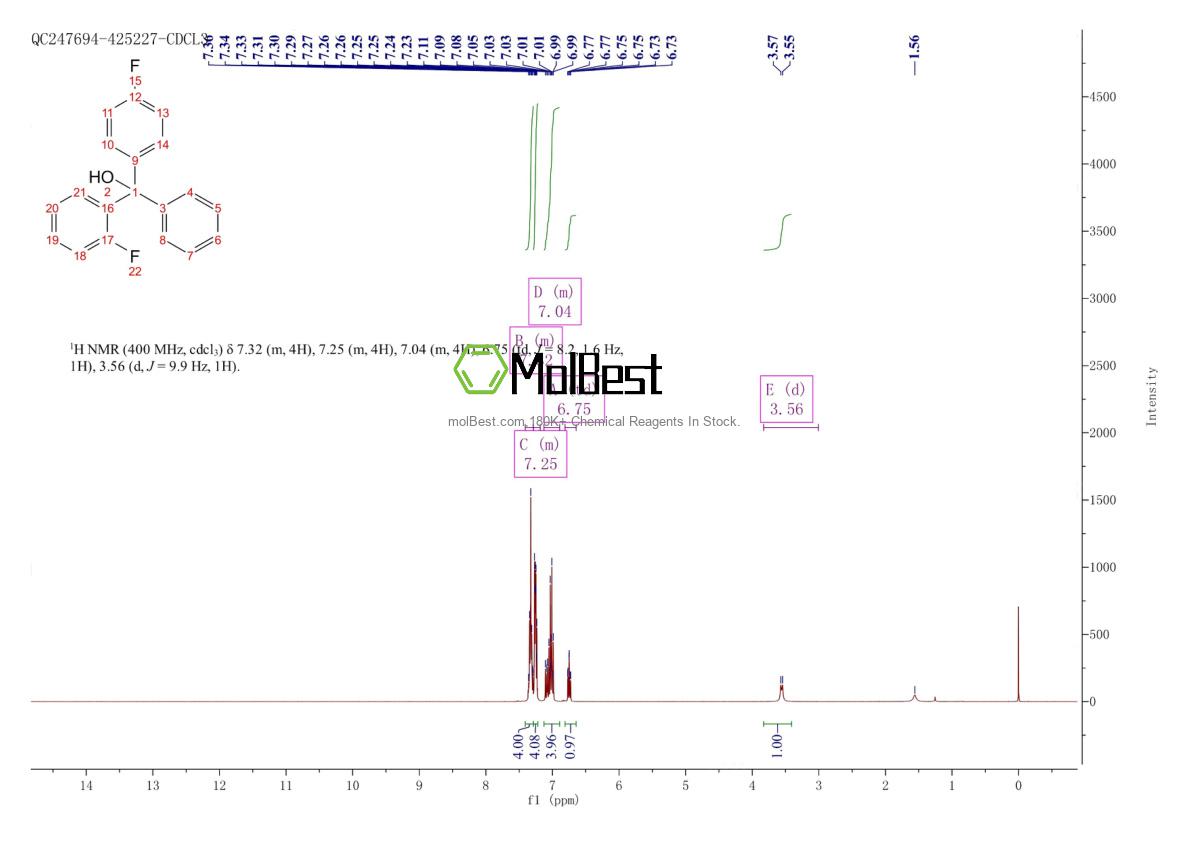 Physical sample testing spectrum (NMR) of 128092-72-8
