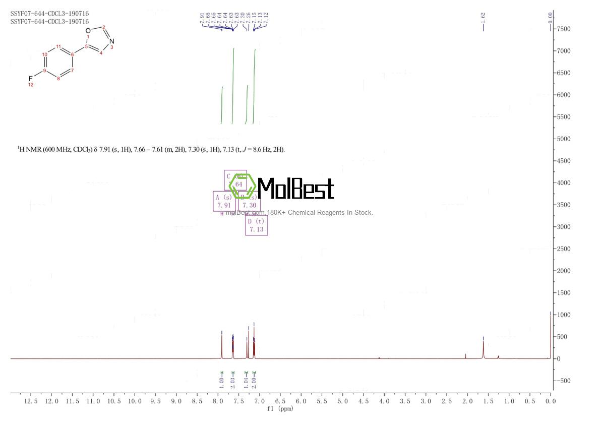 Physical sample testing spectrum (NMR) of 128101-19-9
