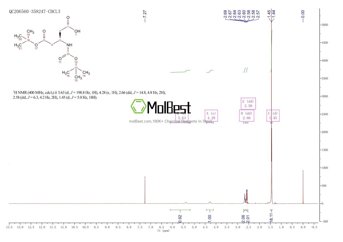 Physical sample testing spectrum (NMR) of 128135-39-7