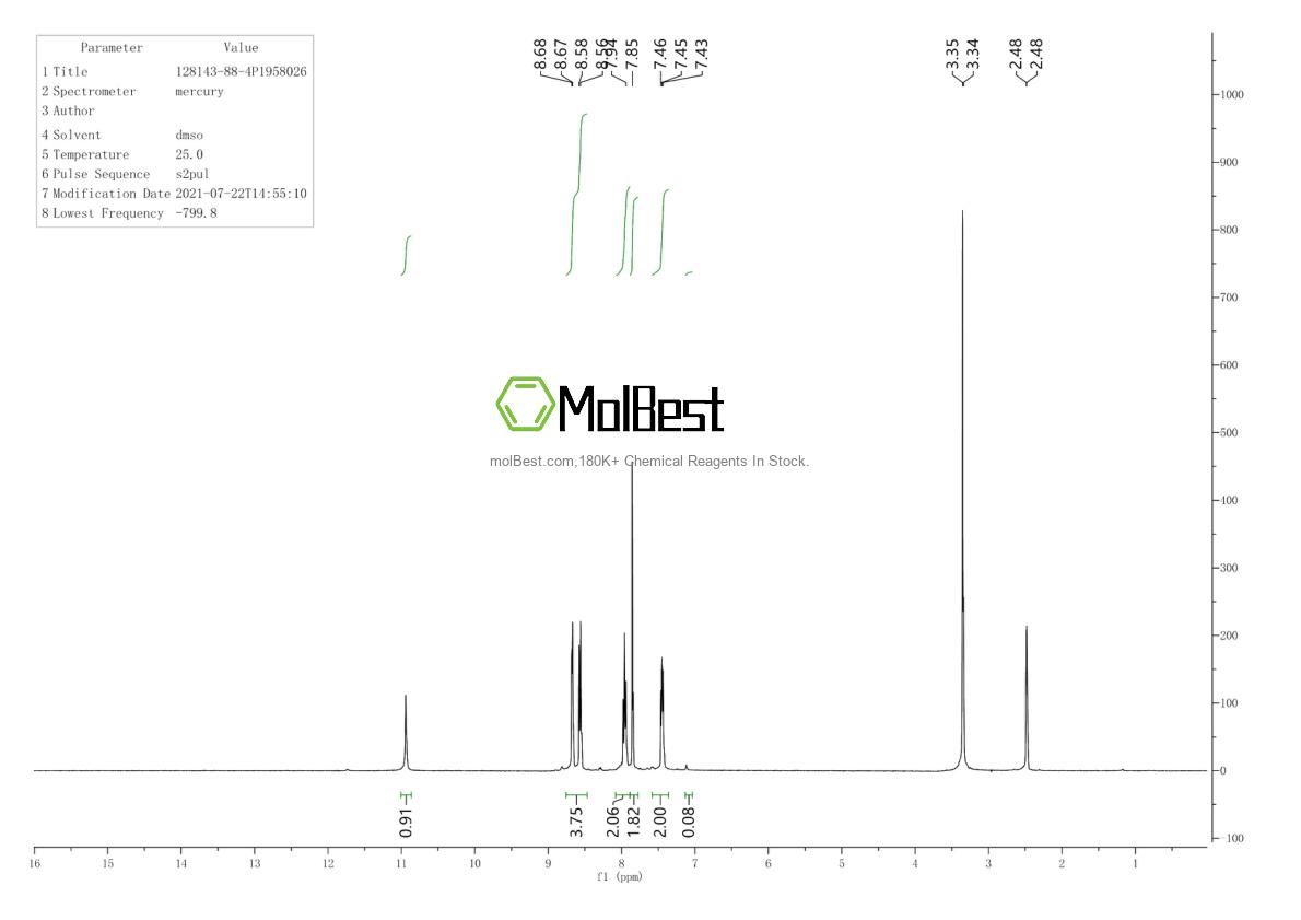 Physical sample testing spectrum (NMR) of 128143-88-4