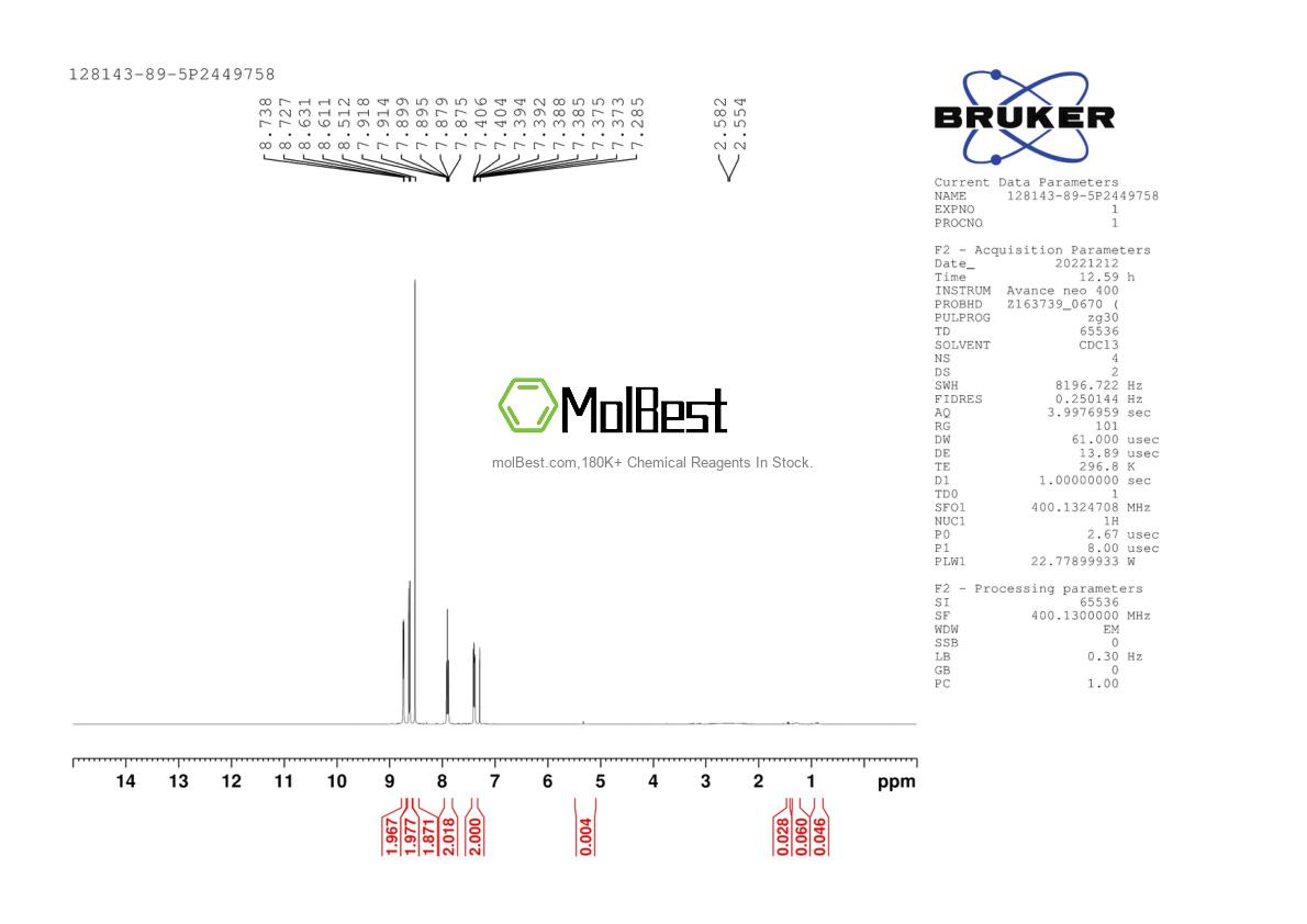 Physical sample testing spectrum (NMR) of 128143-89-5
