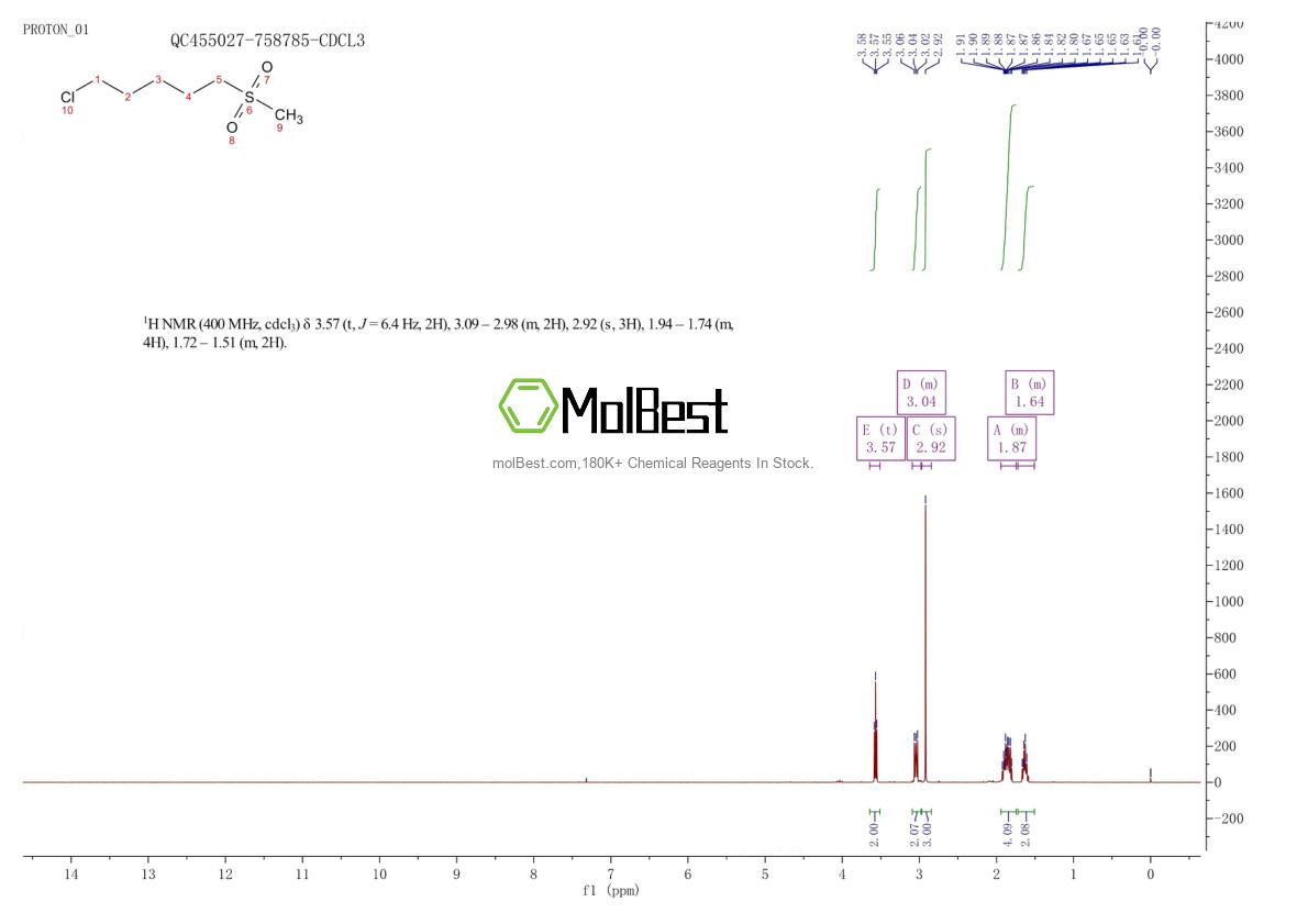 Espectro de teste de amostra física (NMR) de 128147-29-5