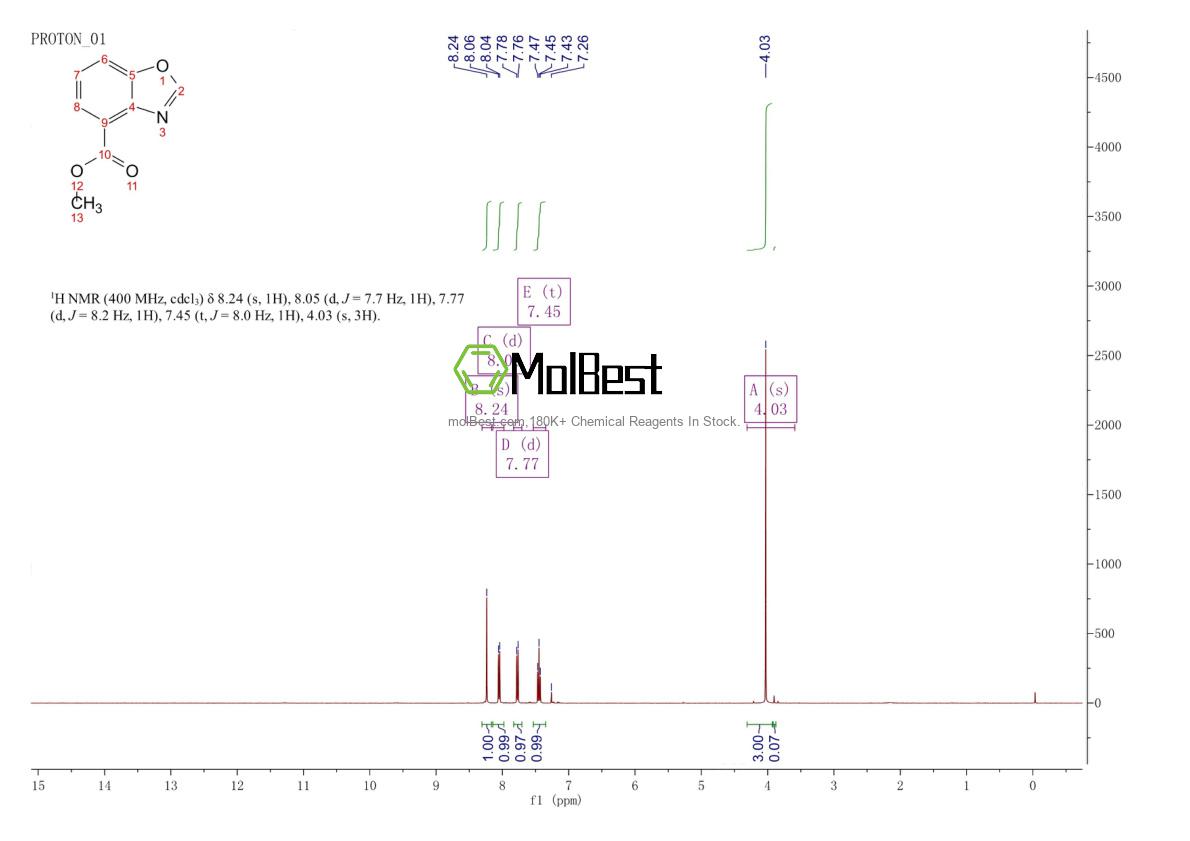 Physical sample testing spectrum (NMR) of 128156-54-7