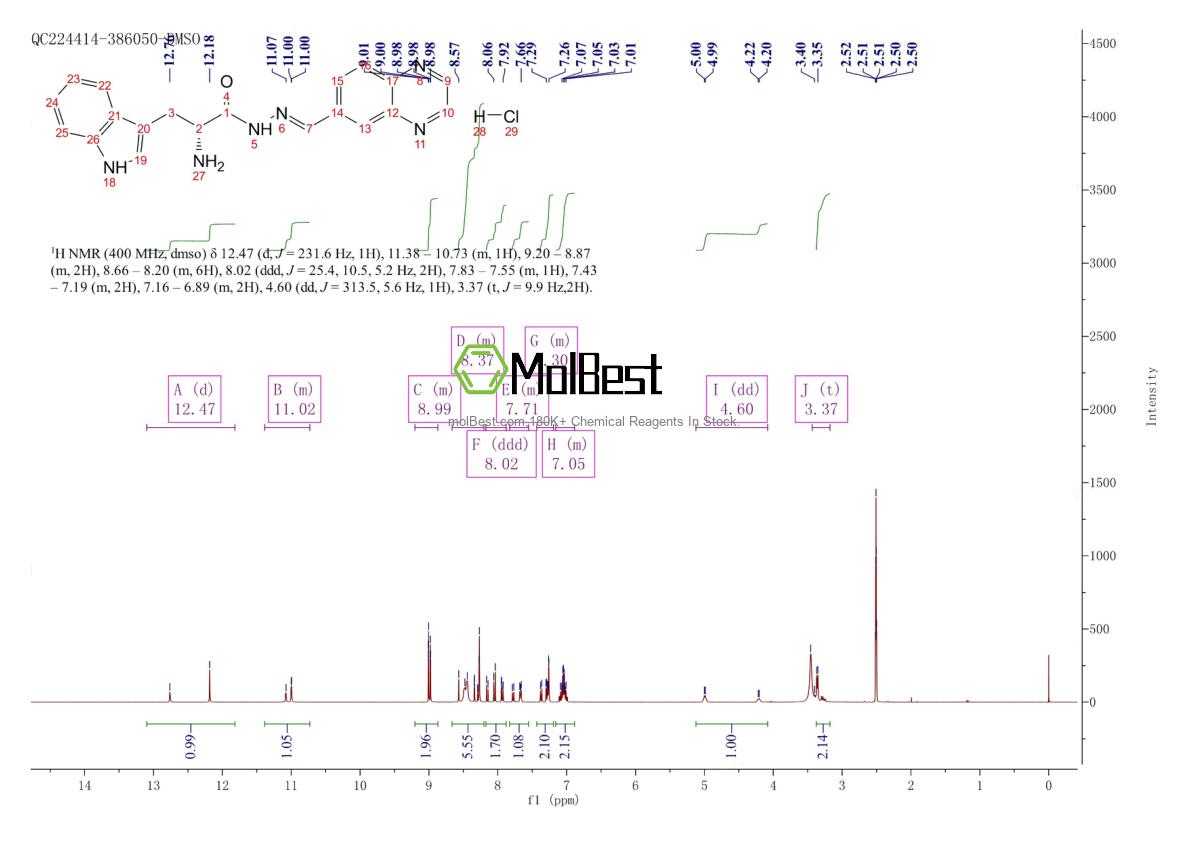 Espectro de teste de amostra física (NMR) de 1281870-42-5