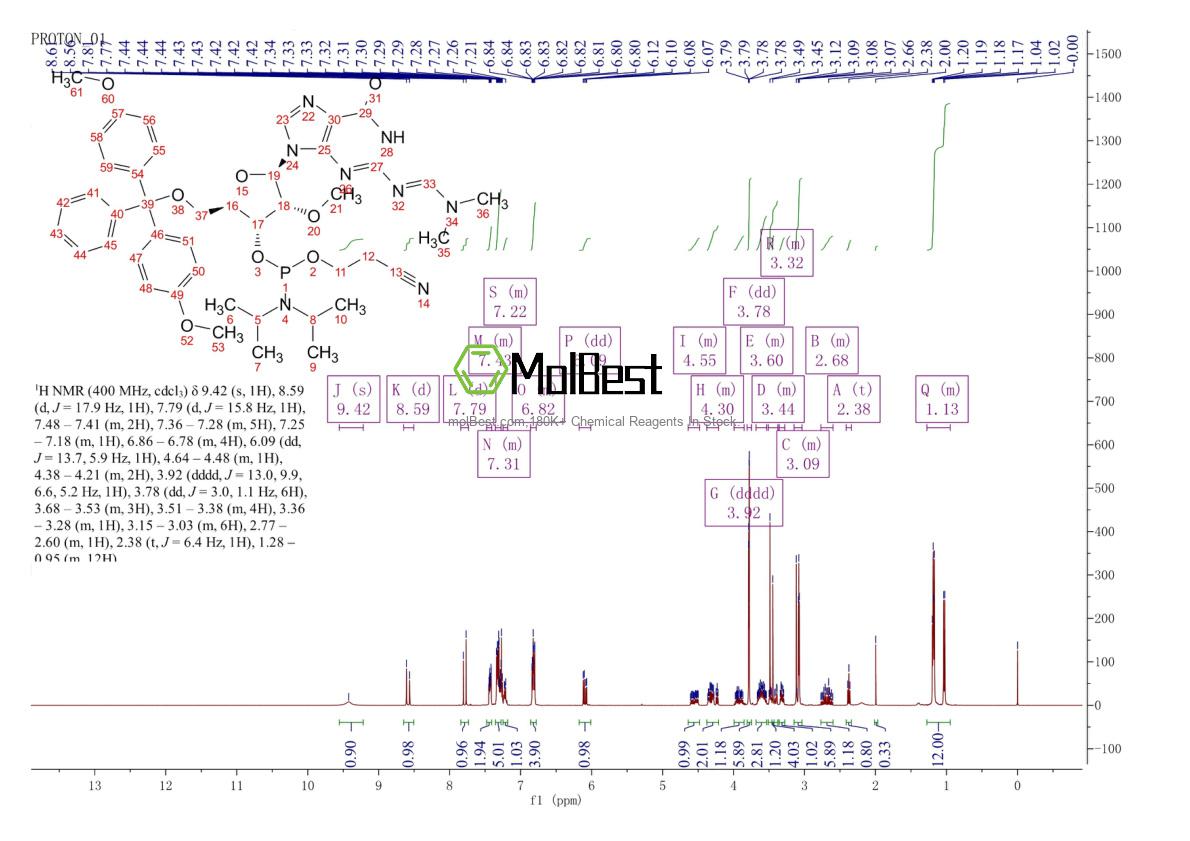 Espectro de teste de amostra física (NMR) de 128219-77-2