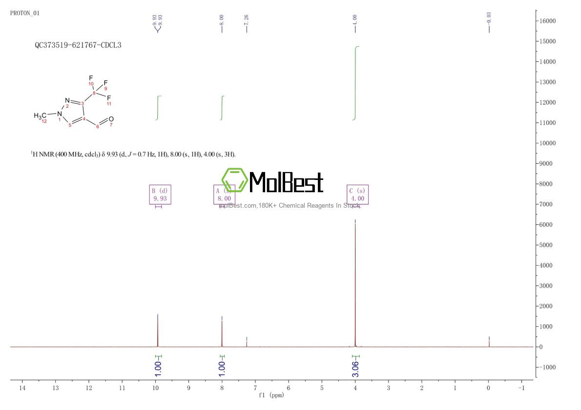 Espectro de teste de amostra física (NMR) de 128225-66-1