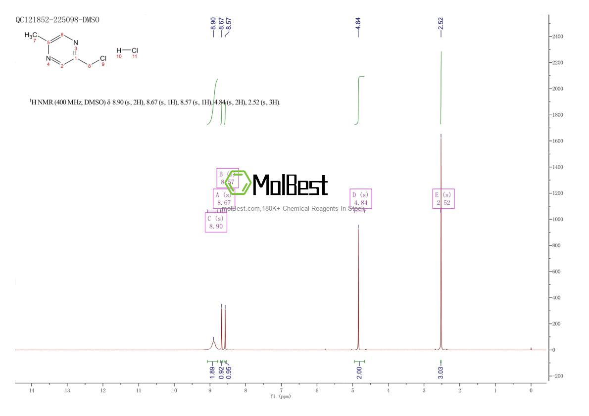 Physical sample testing spectrum (NMR) of 128229-06-1