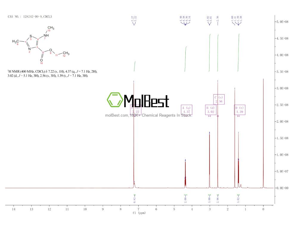 Espectro de teste de amostra física (NMR) de 128242-99-9