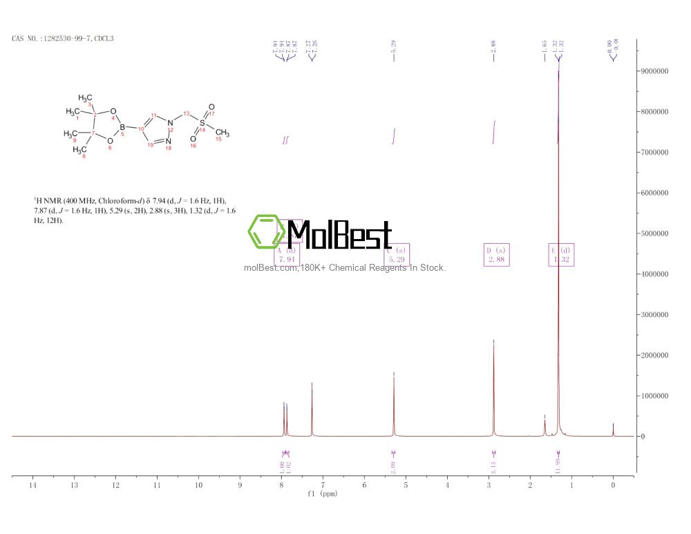 Physical sample testing spectrum (NMR) of 1282530-99-7