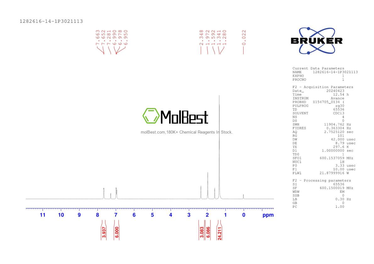 Phổ kiểm tra mẫu thực (NMR) của 1282616-14-1