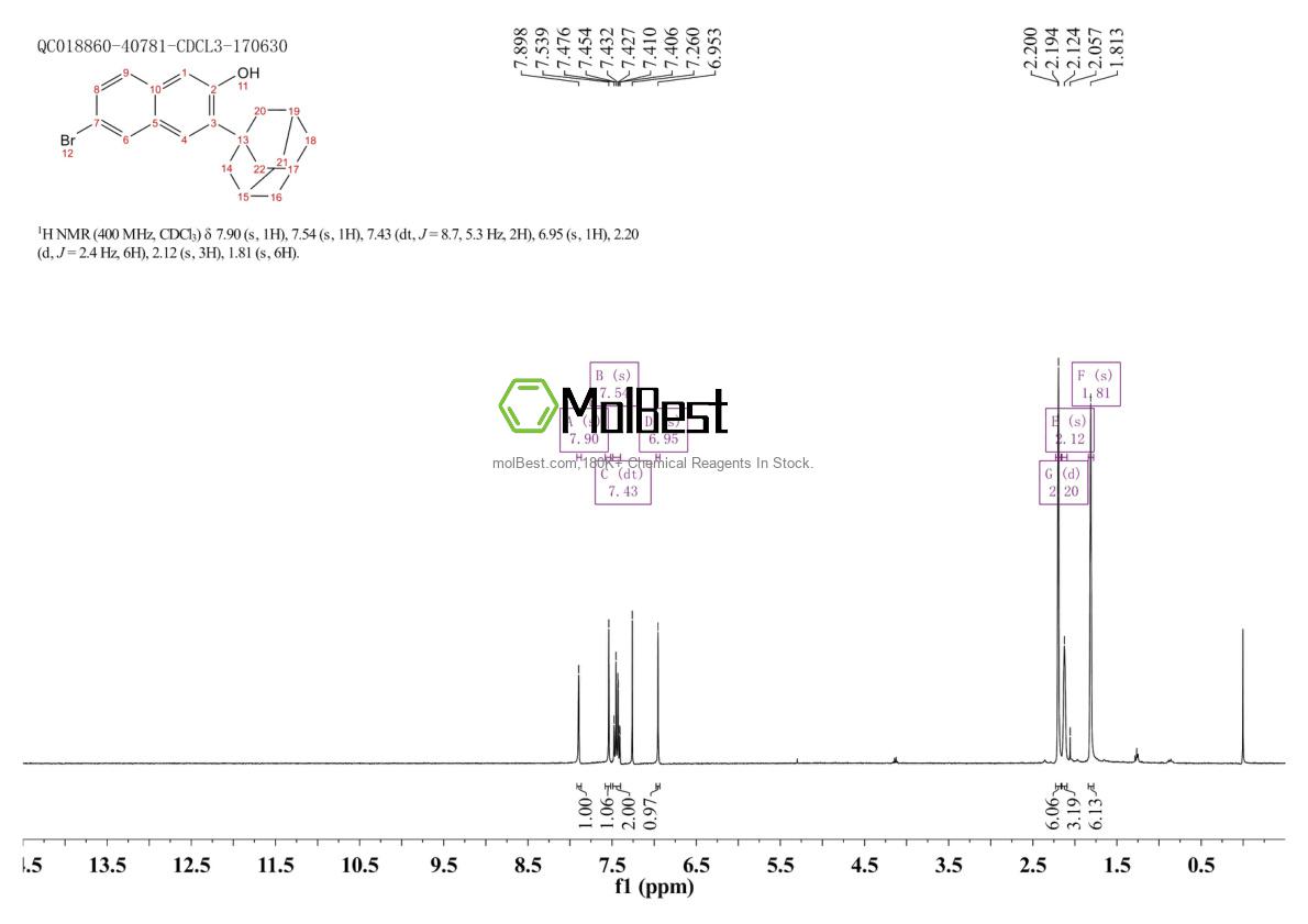 Phổ kiểm tra mẫu thực (NMR) của 128272-29-7