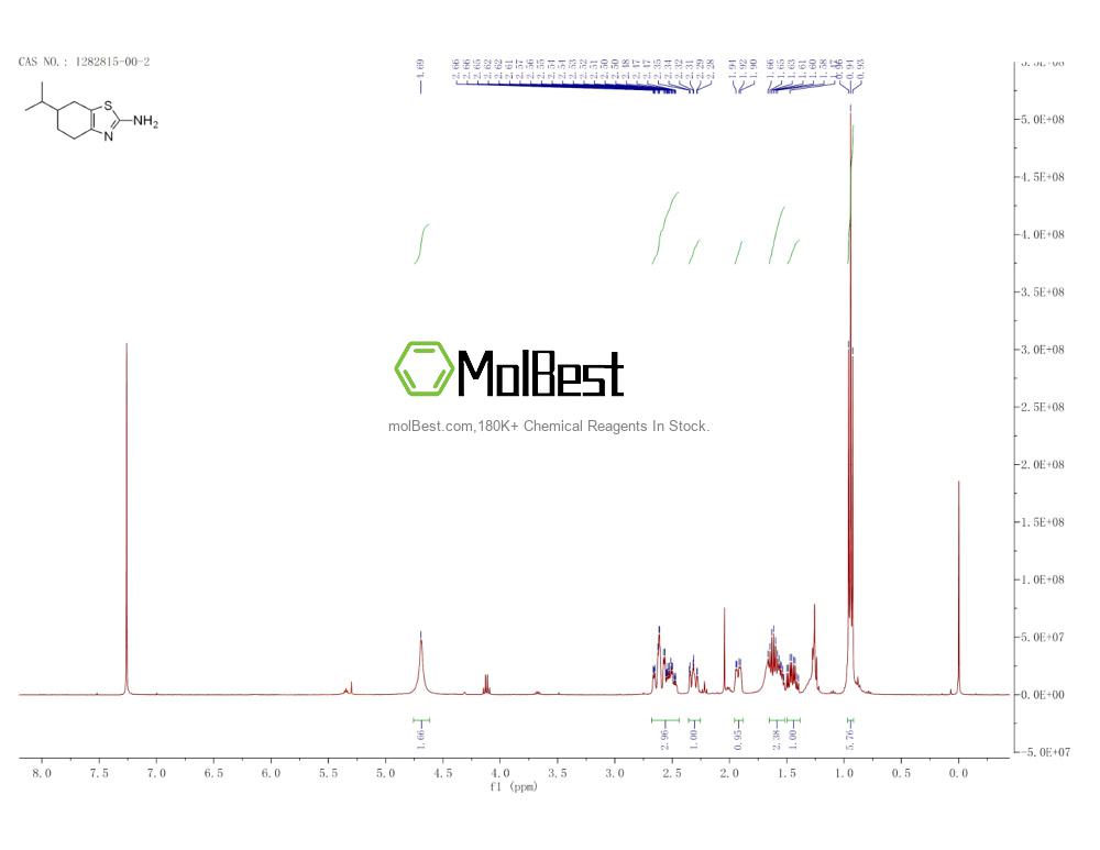 Espectro de teste de amostra física (NMR) de 1282815-00-2