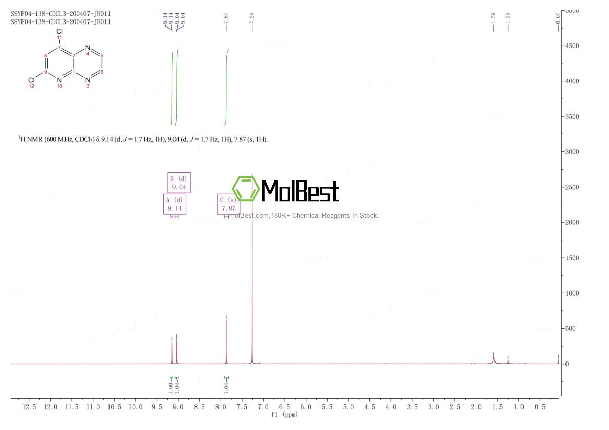 1283075-60-4 fiziksel numune test spektrumu (NMR)