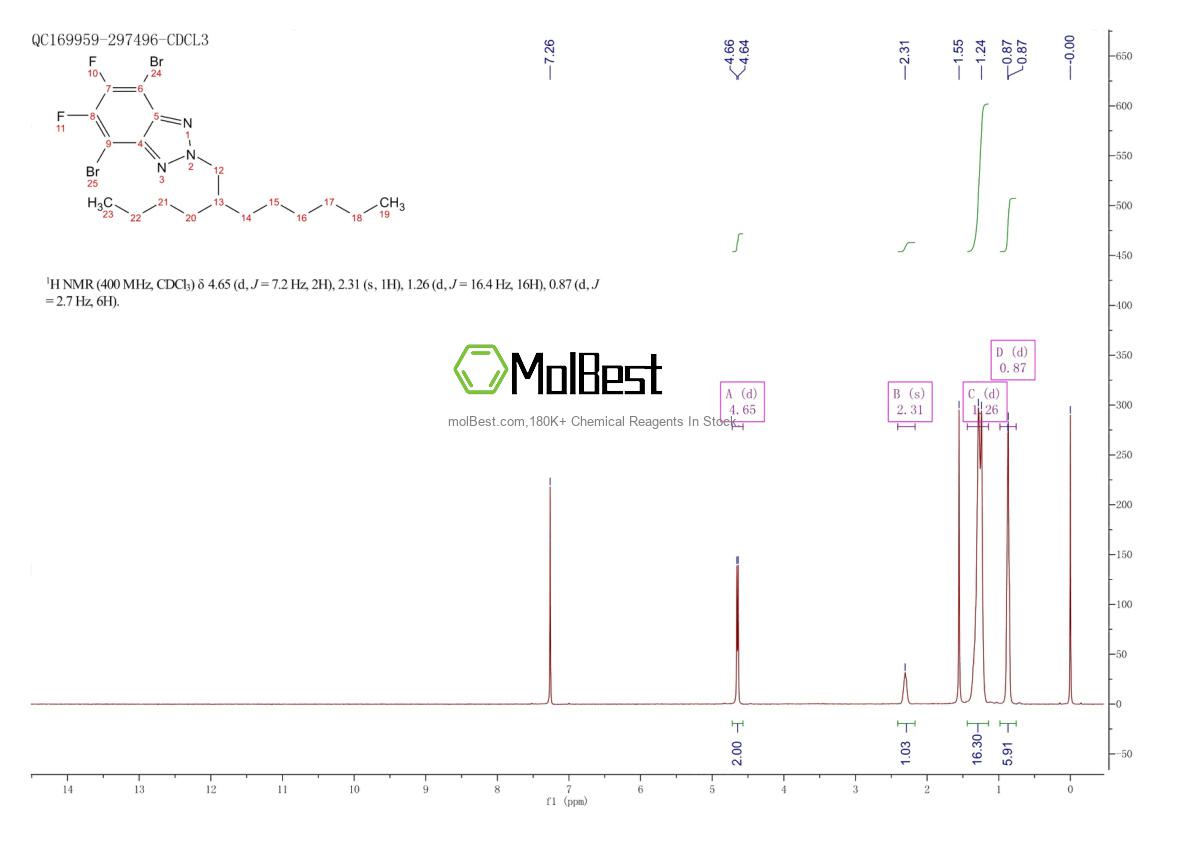 Physical sample testing spectrum (NMR) of 1283099-24-0